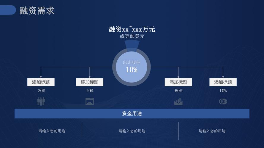 区块链创业商业计划书模板 成功融资必备文件